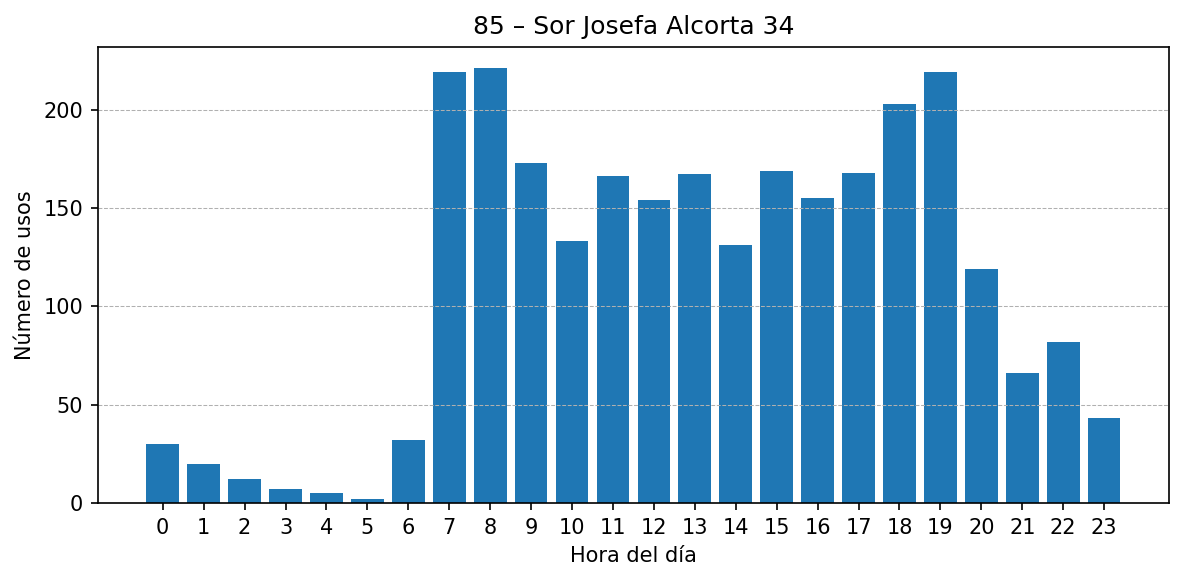 Estación 085 – Sor Josefa Alcorta 34